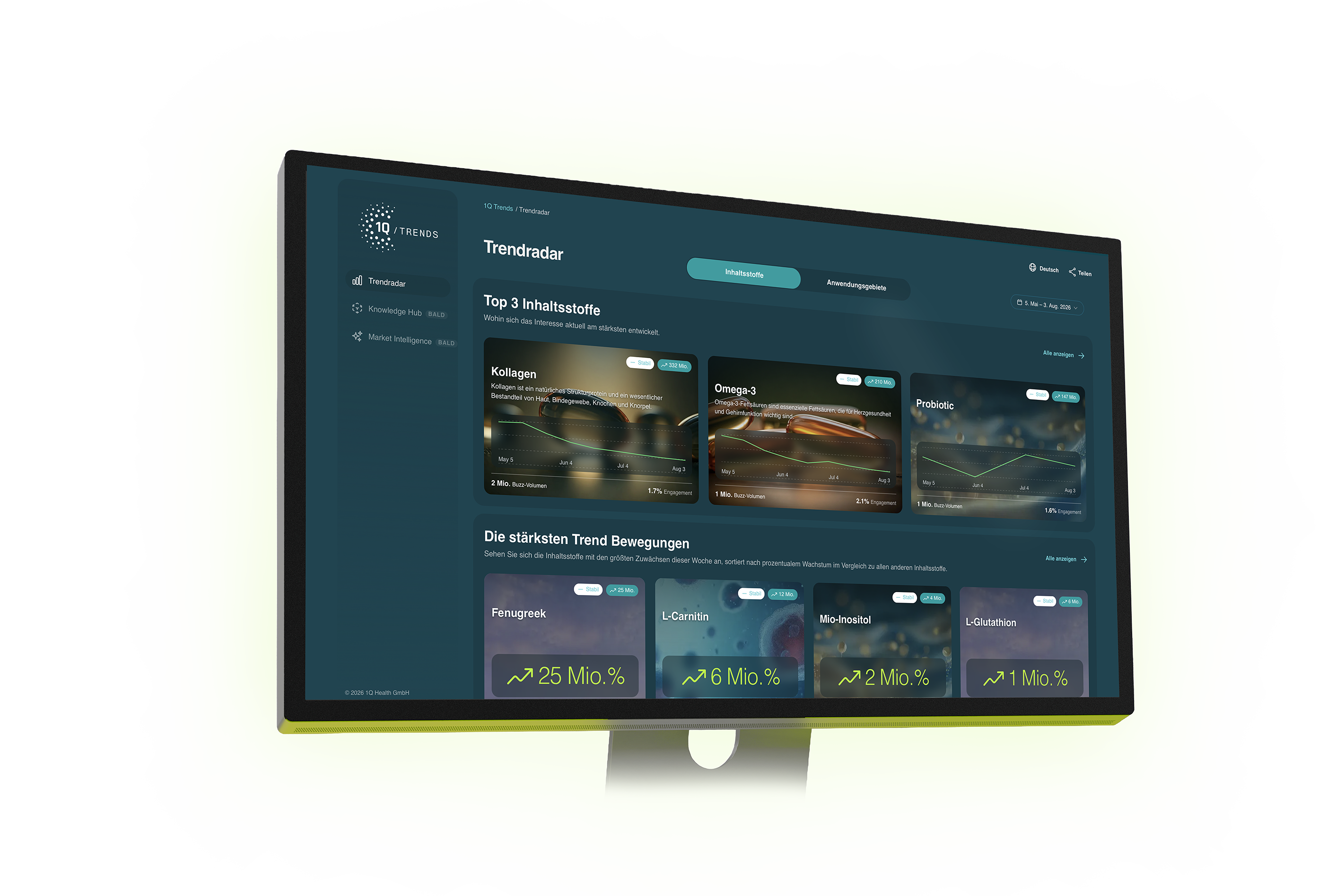1Q Trends Dashboard