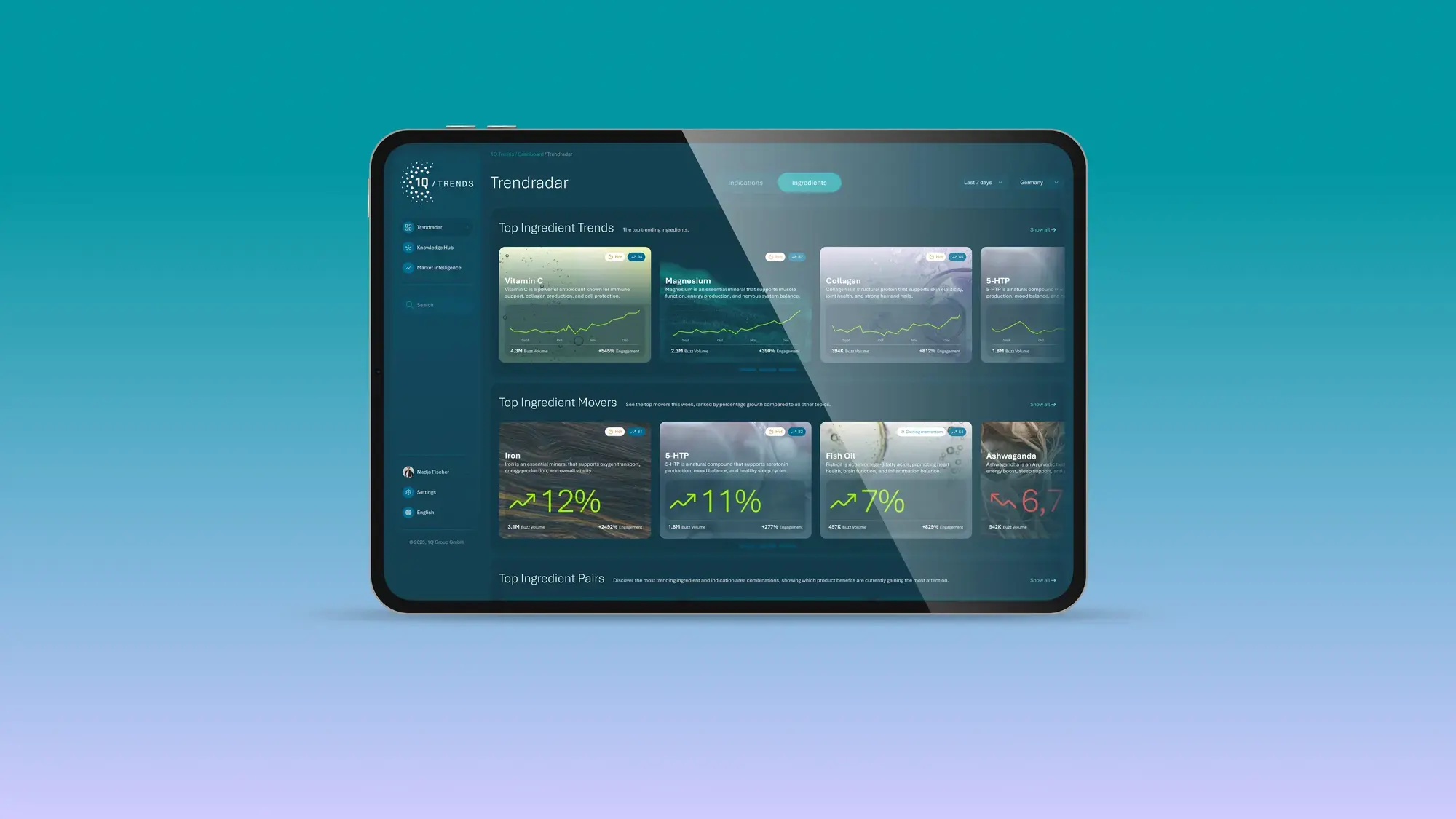 1Q Trends Dashboard – Strategic clarity at a glance.
