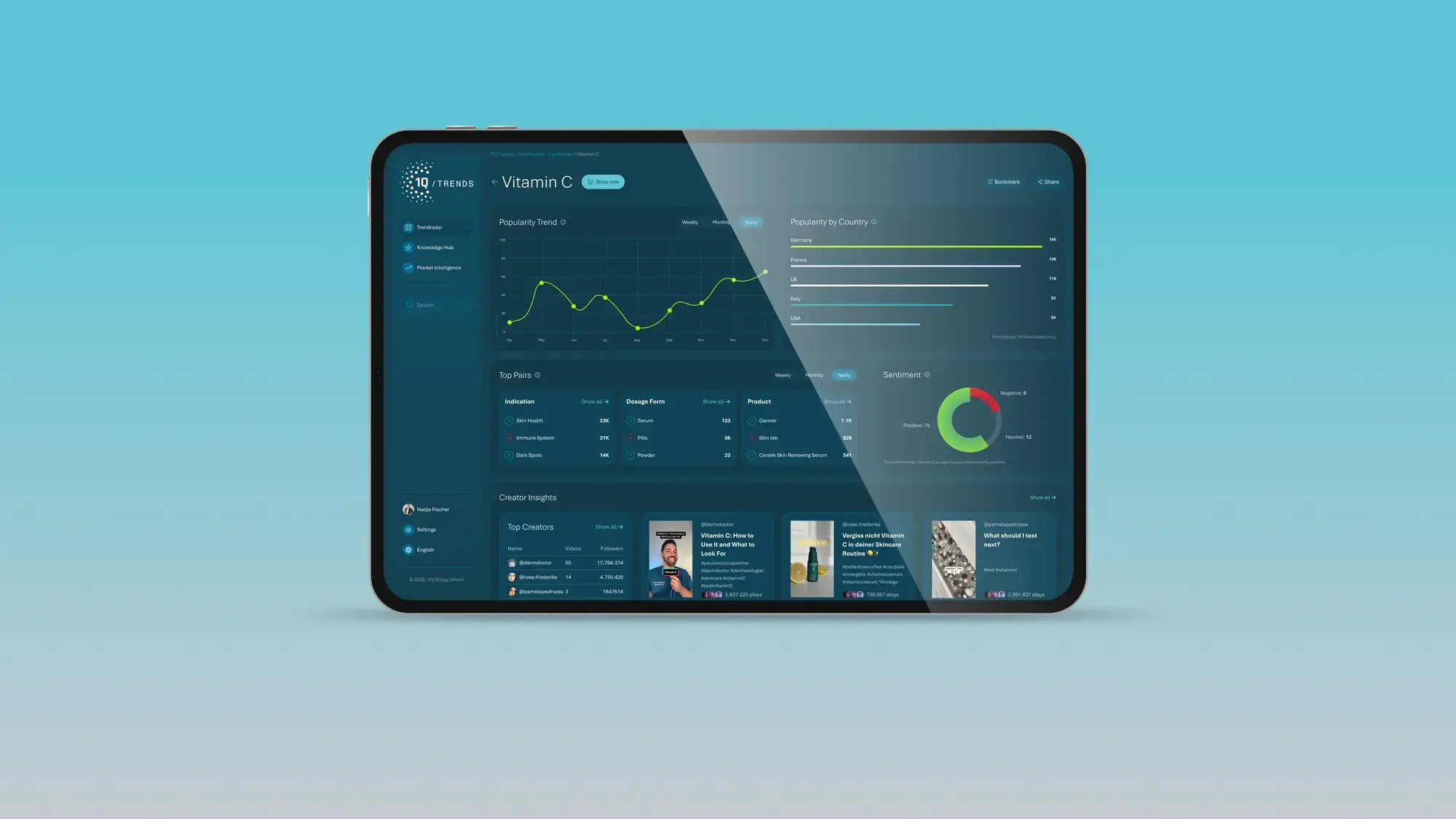 1Q Trends Overview – See the momentum behind the trends.